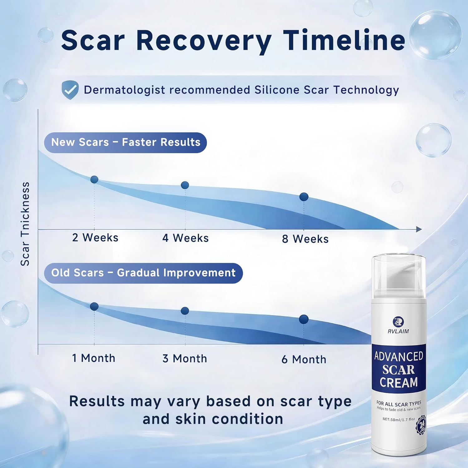 Silicone Scar Cream Scar Gel