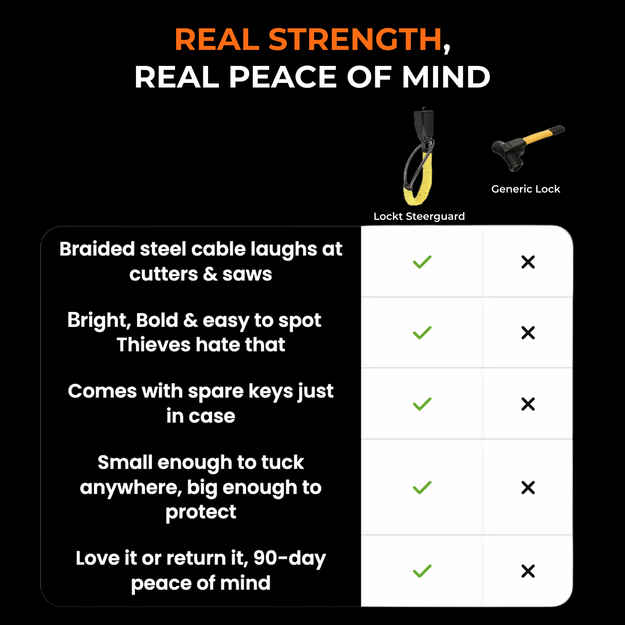 Essential Anchor